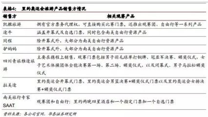 體旅融合正當時 資源+社交構(gòu)筑票務代理服務新護城河