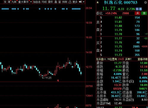 A股又一化工品漲價來襲，績優(yōu)概念名單搶先看——網(wǎng)絡(luò)與信息安全軟件開發(fā)板塊分析
