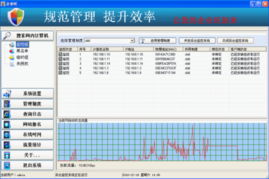 企業(yè)旺員工上網行為管理系統(tǒng)界面預覽——高效管理，安全先行