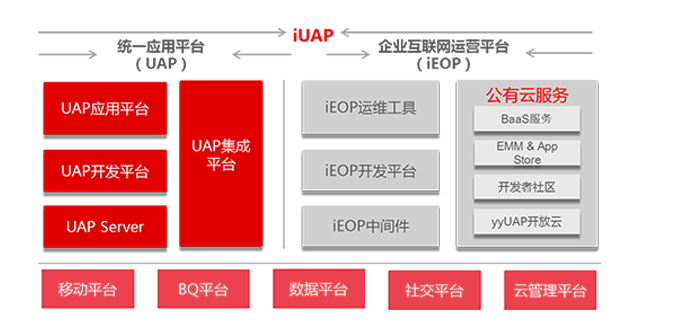 用友NC網絡與信息安全軟件開發 構建企業級防護體系的實踐與思考